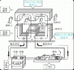 其它电机与干洗机器原理一样吗