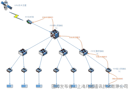 镜片密度是越大越好吗