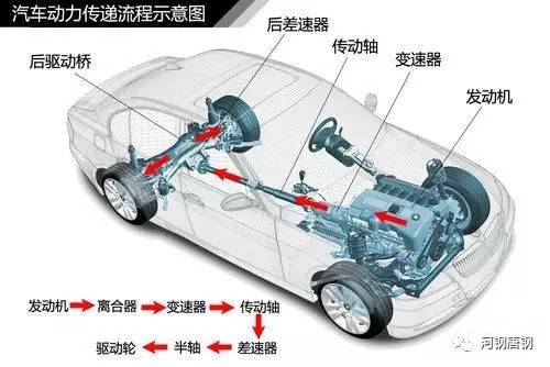 离合器壳体的作用