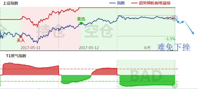 硬拉100公斤什么水平