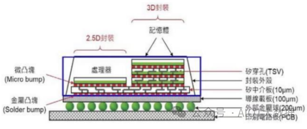 化工废料与防雷材料的关系