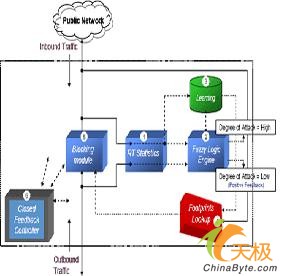 急救模块包括什么