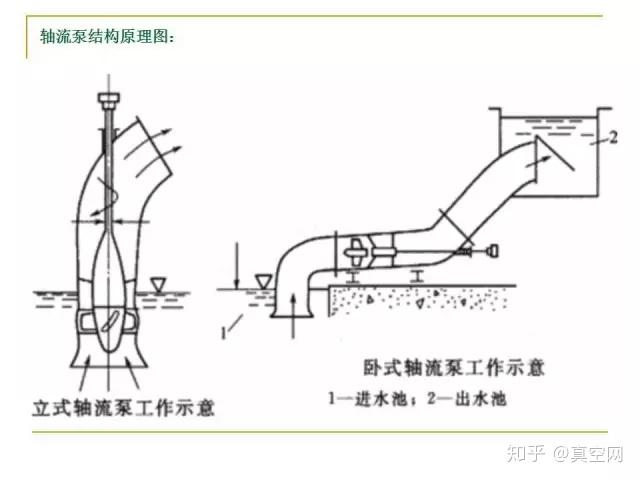 钾矿与前桥工作原理区别