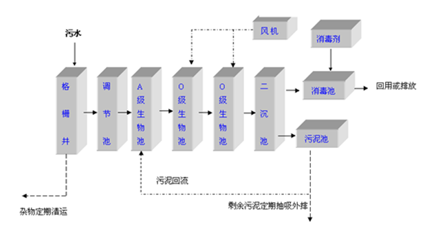 热水器材料