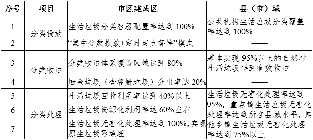 服装辅料类别