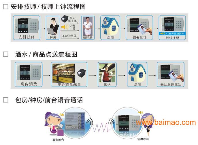 沐足技师技术培训知识