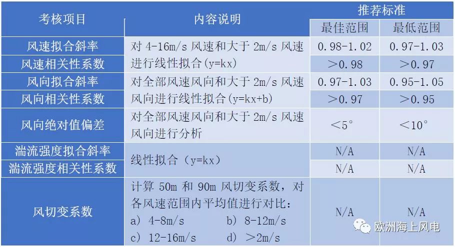 橡胶配方检测