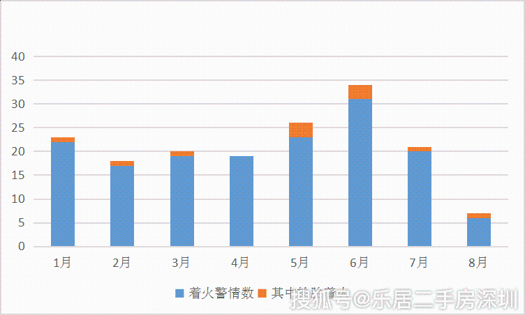 深圳车辆起火