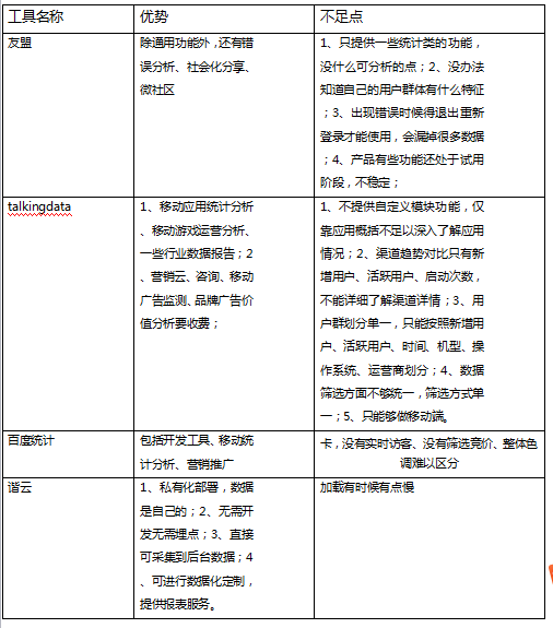 其他流量适用范围