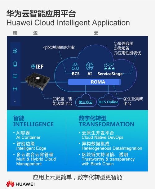 鞋类智能技术应用