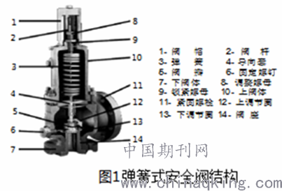 增压泵弹簧压力控制器