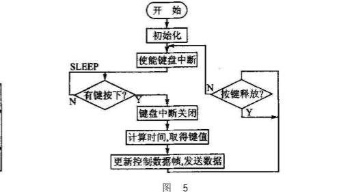 光接收机的工作过程