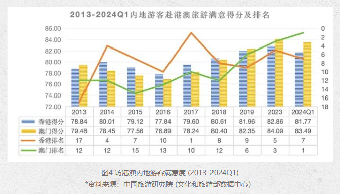 2025年新澳门天天开彩免费资料,澳门未来游戏趋势展望与资料解析，实证说明及复古版数字研究,定性分析解释定义_豪华版97.73.83