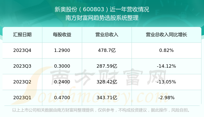 新奥澳彩资料免费提供,新奥澳彩资料免费提供与实地执行数据分析，精准预测与粉丝款背后的数字逻辑,最新热门解答落实_MP90.878