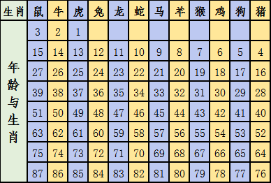 2025十二生肖49码表,关于十二生肖与数字码表的神秘联系——一种文化视角下的定量分析解释,数据设计驱动策略_VR版32.60.93