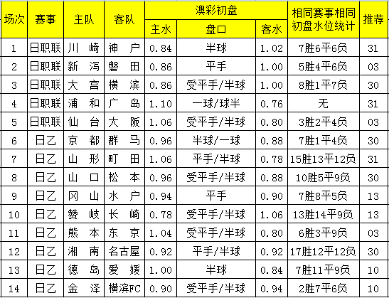 2025澳彩开奖记录查询表