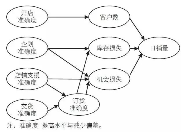 今晚一定出准确生肖图,今晚一定出准确生肖图，全面解读与规划,数据驱动计划_WP35.74.99