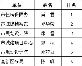 新澳门一码一肖一特一中,新澳门一码一肖一特一中，快速计划设计解答与ChromeOS的完美结合,系统化分析说明_开发版137.19