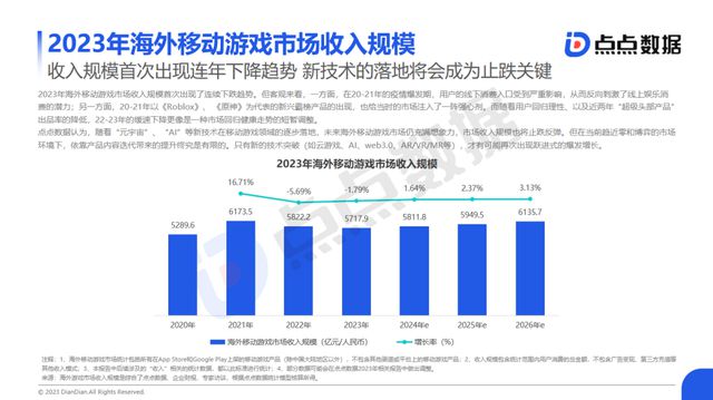 2023新澳门天天开好彩,探索未来，新澳门游戏行业的新机遇与挑战——专业评估与粉丝版展望,科学研究解析说明_AP92.61.27