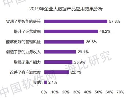 澳彩大数据分析软件,澳彩大数据分析软件，规划与应用探讨,效率资料解释定义_Elite51.62.94