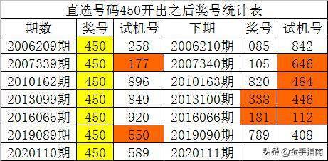 澳门一肖一特一码一中