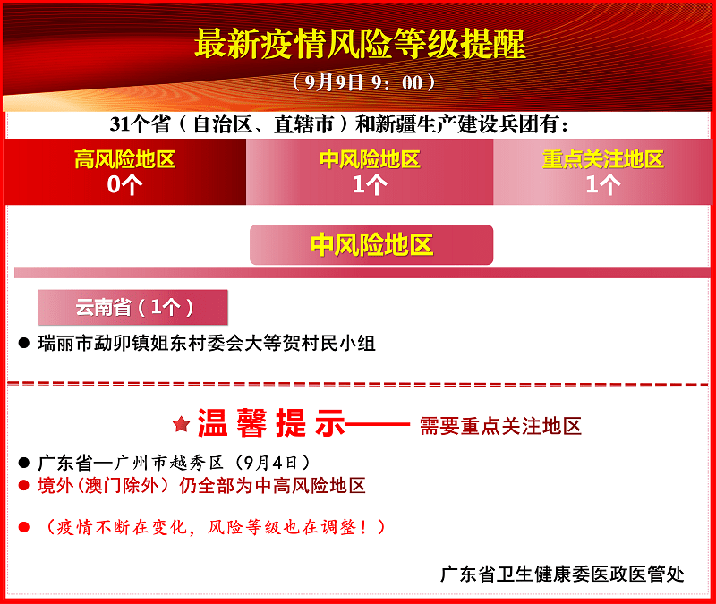 新澳精准资料免费提供风险提示