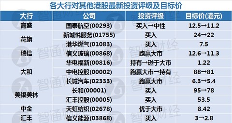 新奥门天天开奖资料大全