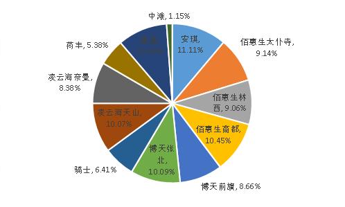 新澳最新最快资料22码