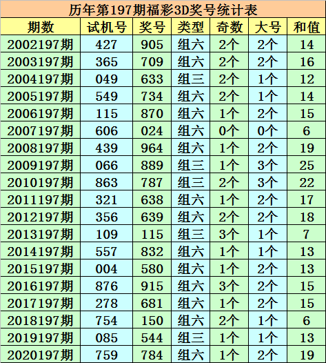 新澳门一码一码100准确