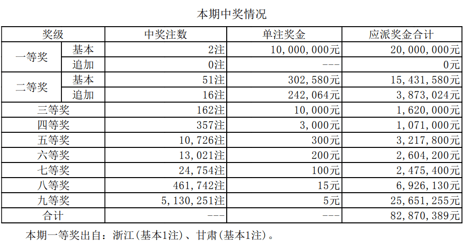 澳门六开奖结果2025开奖记录查询,澳门六开奖结果最新解答方案与未来展望——以UHD33.45.26为指引,实地数据解释定义_特别版85.59.85