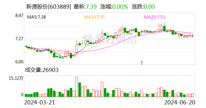 新澳2024最新资料,新澳2024最新资料与整体规划执行讲解——复古款25.57.67的启示,权威诠释推进方式_tShop42.54.24