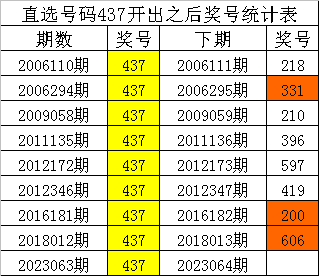 澳门一码一码100准确 官方,澳门一码一码100准确官方数据分析与实地执行,实时解答解析说明_Notebook65.47.12