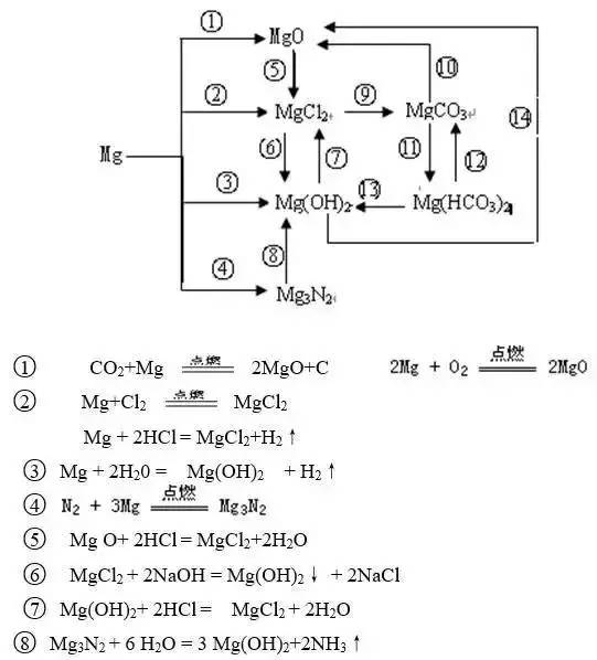 技术转让与有机卤素化合物有关吗