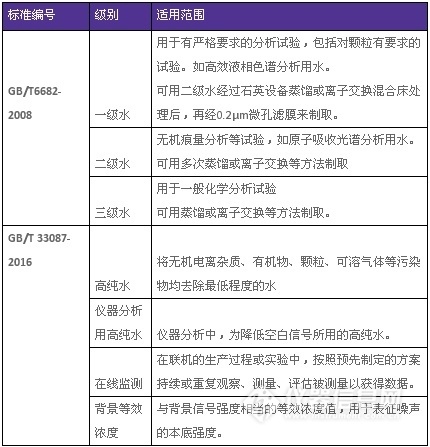 检测器设置与参数评价实验心得