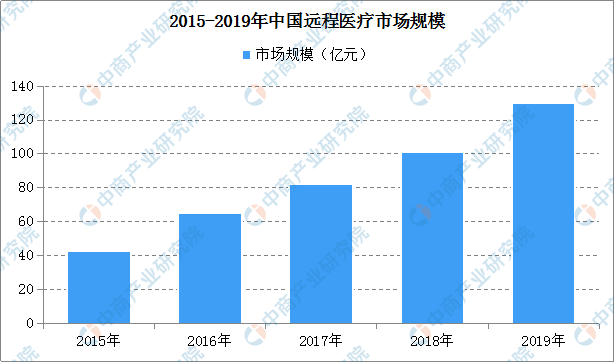 药品生物技术就业方向及前景