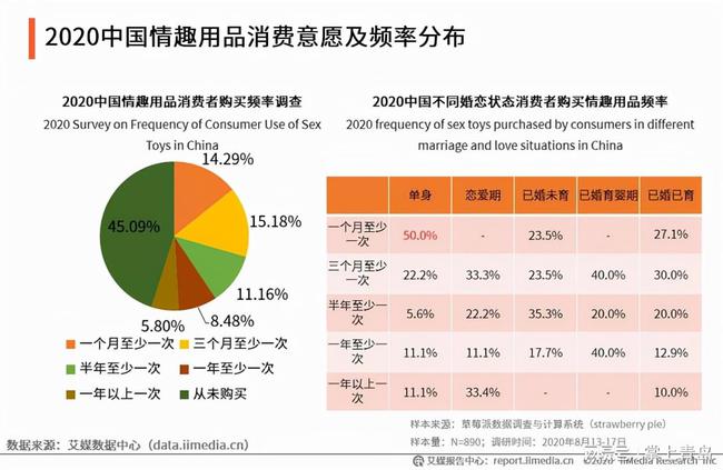 女士成人用品都是什么