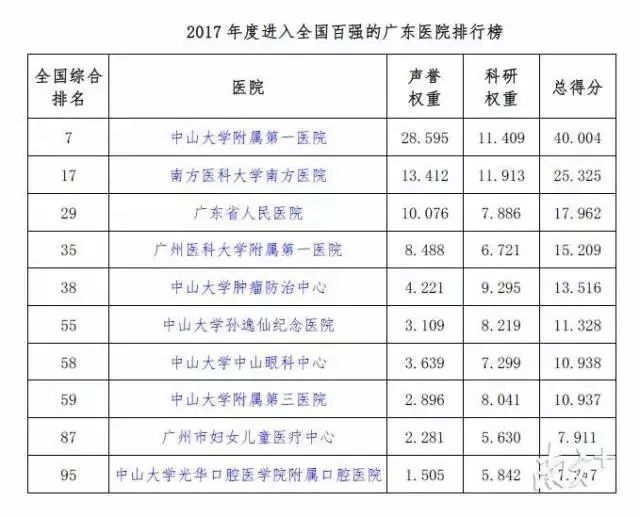 全国眼科医院排名前十