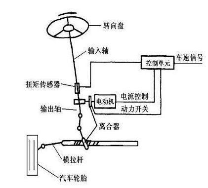 节流装置的作用包括