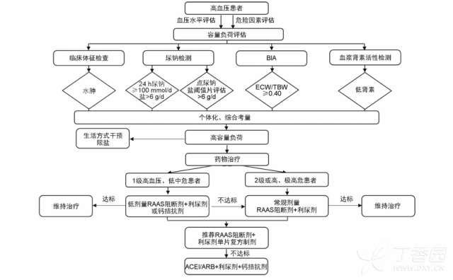 消光剂原理