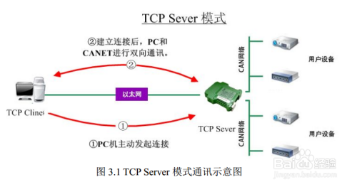 光纤放大器模块