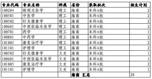 中药材批发价格表一览表