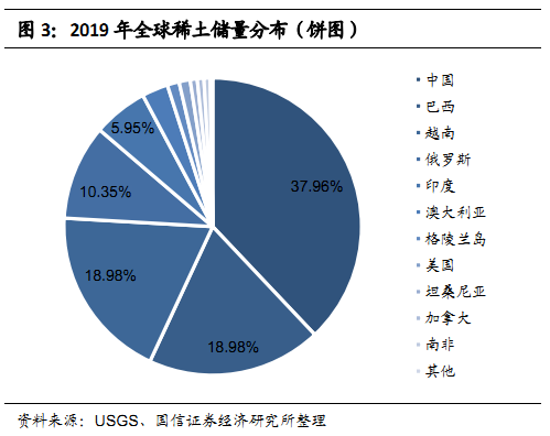 稀土金属铽回收价格