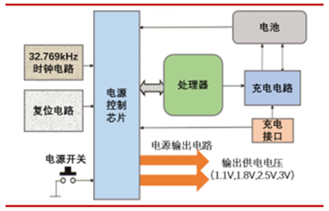 电源ic芯片作用