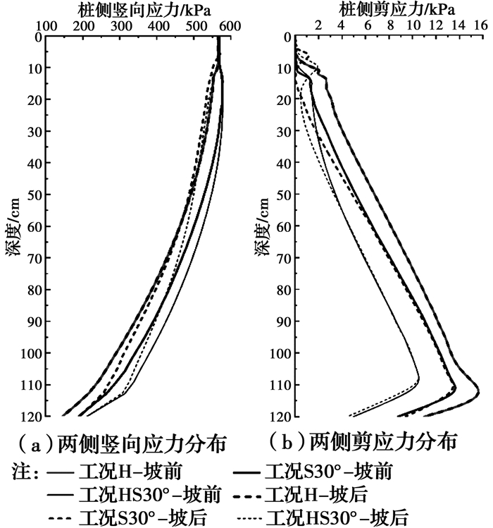 托辊承载能力计算