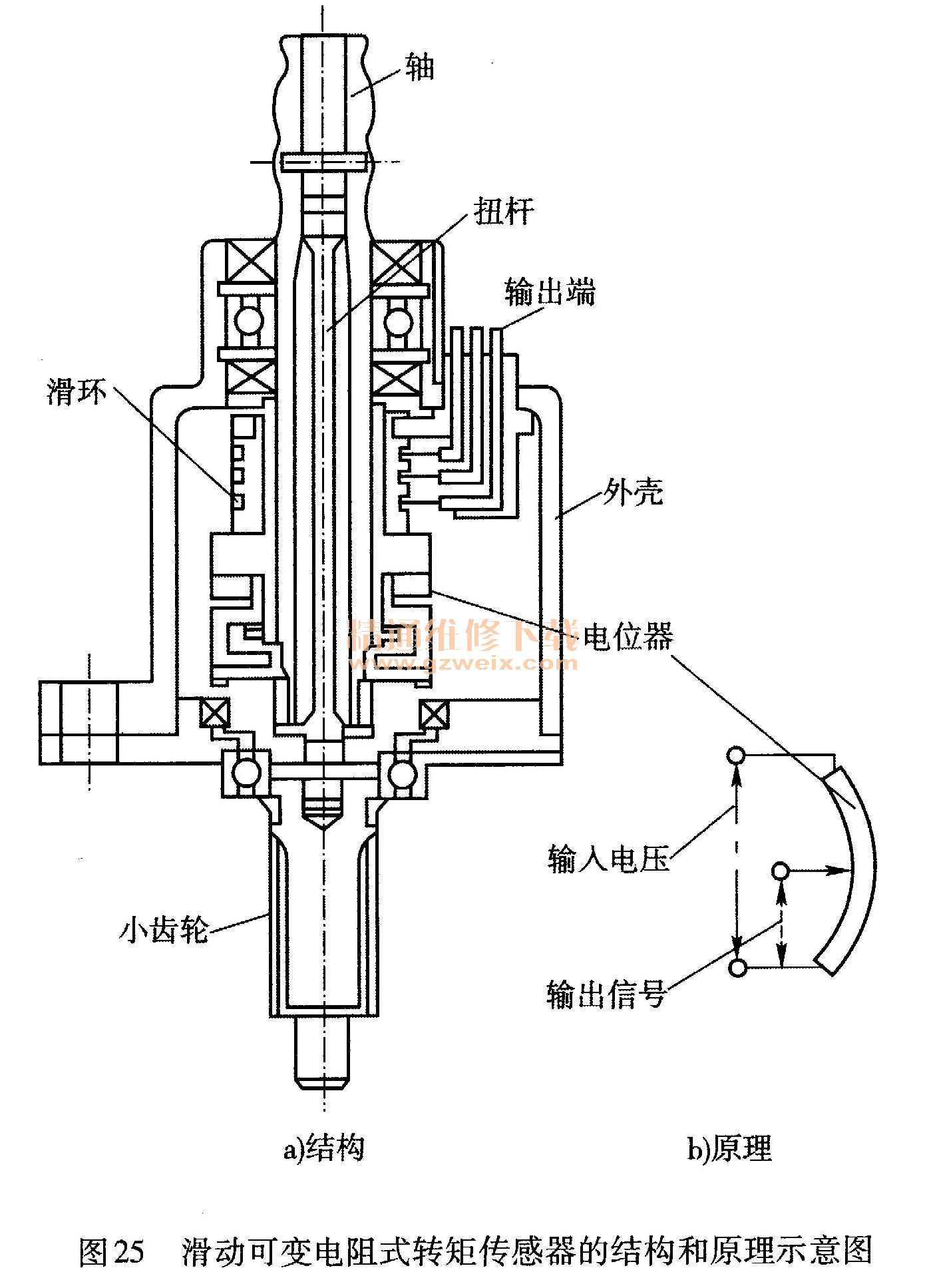 编码器电动推杆如何控制