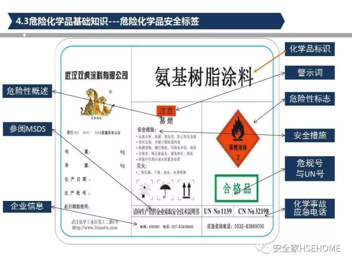 丝印油墨是危险化学品吗,丝印油墨是危险化学品吗？高速方案规划与领航款探讨,实时解答解析说明_Notebook65.47.12