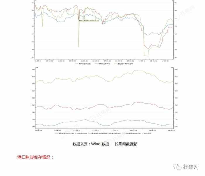 焦炭原材料