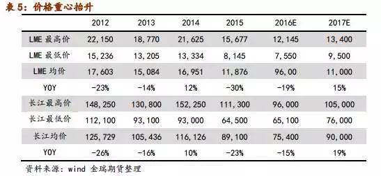 线雕的价格大概多少钱