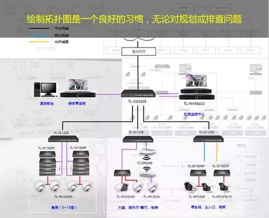 安防企业交换机说明书