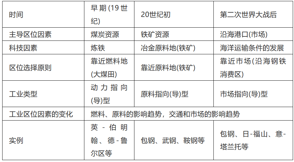 胺类与护色剂添加比例是多少